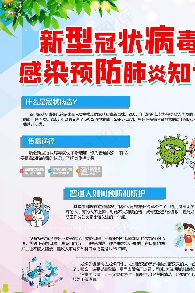 预防新冠肺炎知识图片(3543X4724(DPI:150))psd模版下载