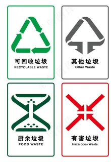 垃圾分类标志（最新）图片
