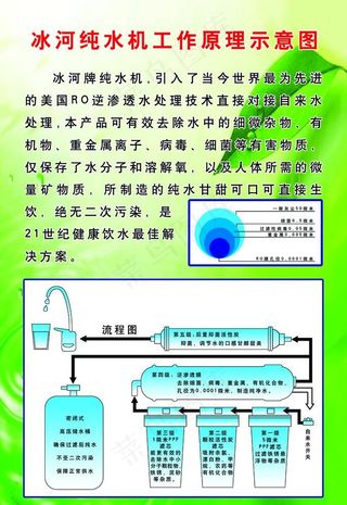 冰河纯水机工作原理示意图图片