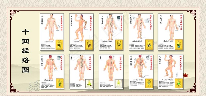 十四经络图 中医图片(6803X3402(DPI:72))psd模版下载