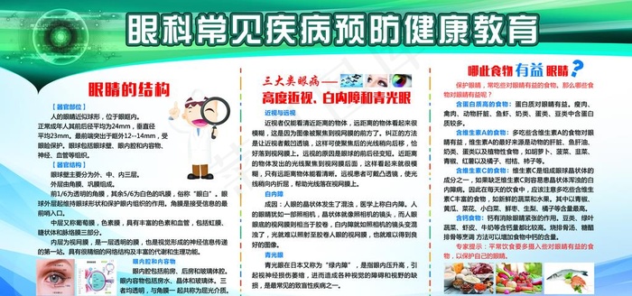 眼科疾病知识健康教育图片