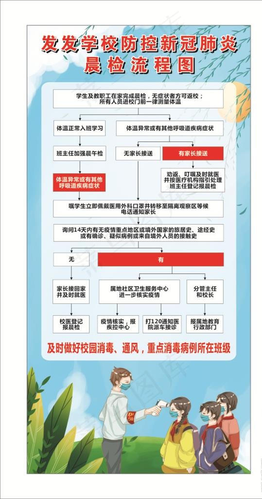 晨检流程图图片cdr矢量模版下载