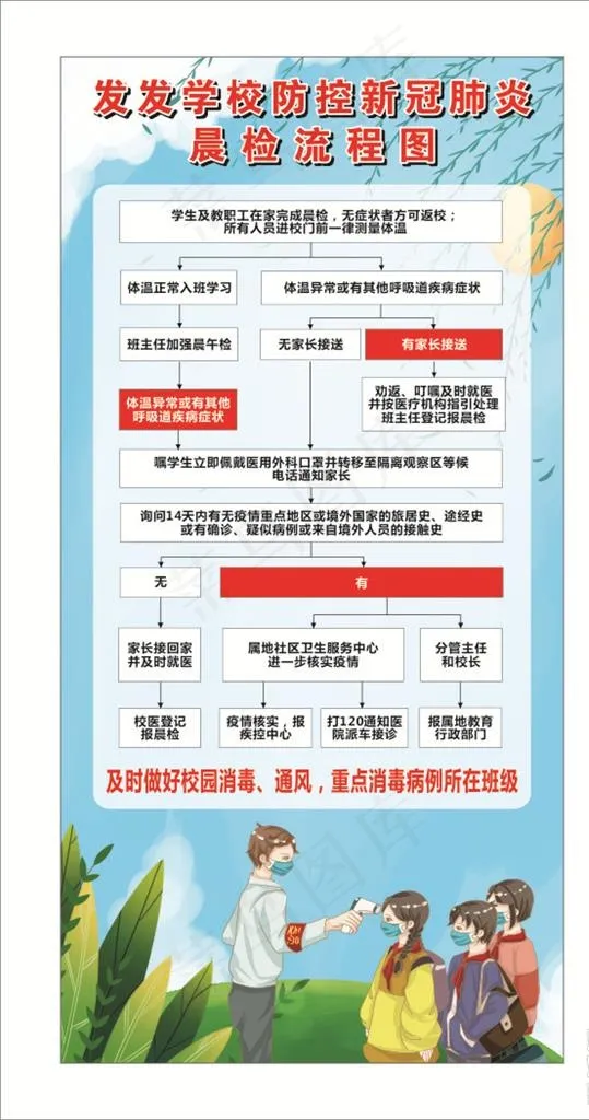 晨检流程图图片cdr矢量模版下载
