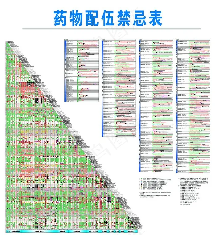 药物配伍禁忌图片(6299X7087(DPI:200))psd模版下载