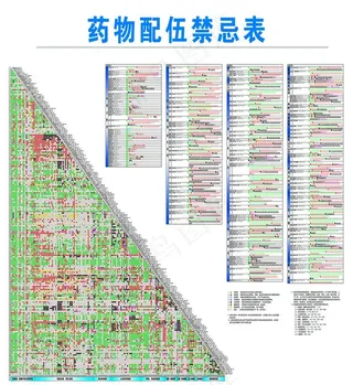 药物配伍禁忌图片