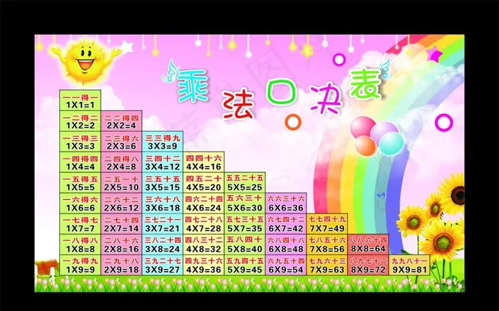 小学生乘法口诀表-写真图片cdr矢量模版下载