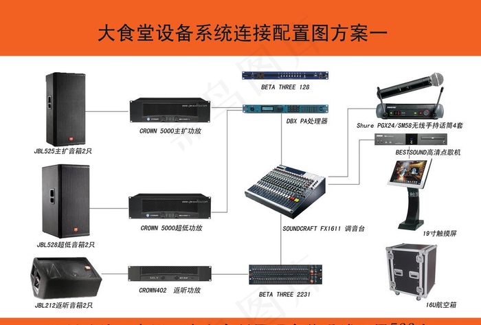 大食堂设备系统连接配置图图片psd模版下载
