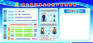 生产管理看板图片