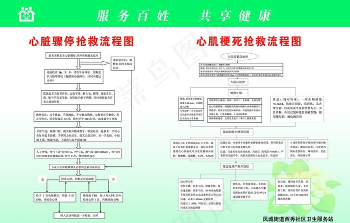 心脏骤停抢救流程图图片psd模版下载