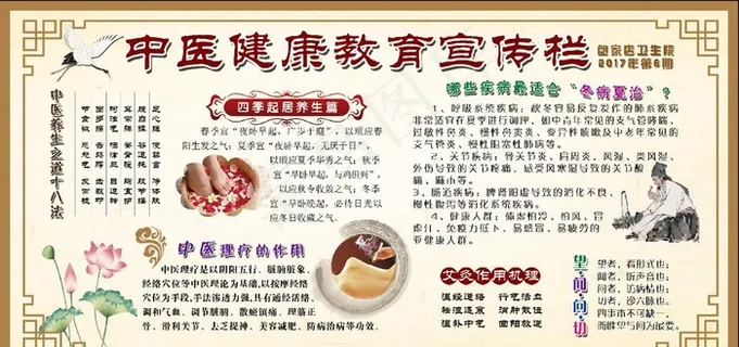 中医健康教育宣传栏图片