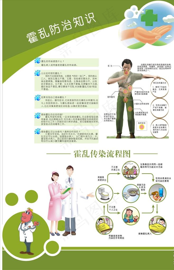 霍乱防治知识图片cdr矢量模版下载