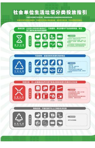 垃圾分类投放指引图片