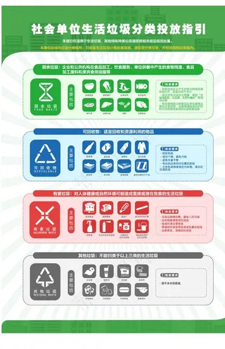 垃圾分类投放指引图片