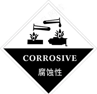 腐蚀性标识图片