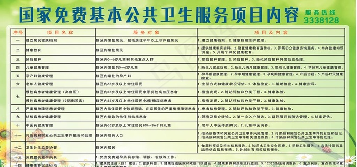 国家免费基本公共卫生服务项目内图片cdr矢量模版下载