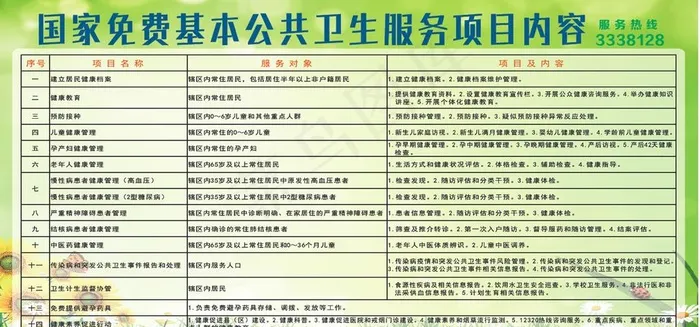 国家免费基本公共卫生服务项目内图片cdr矢量模版下载