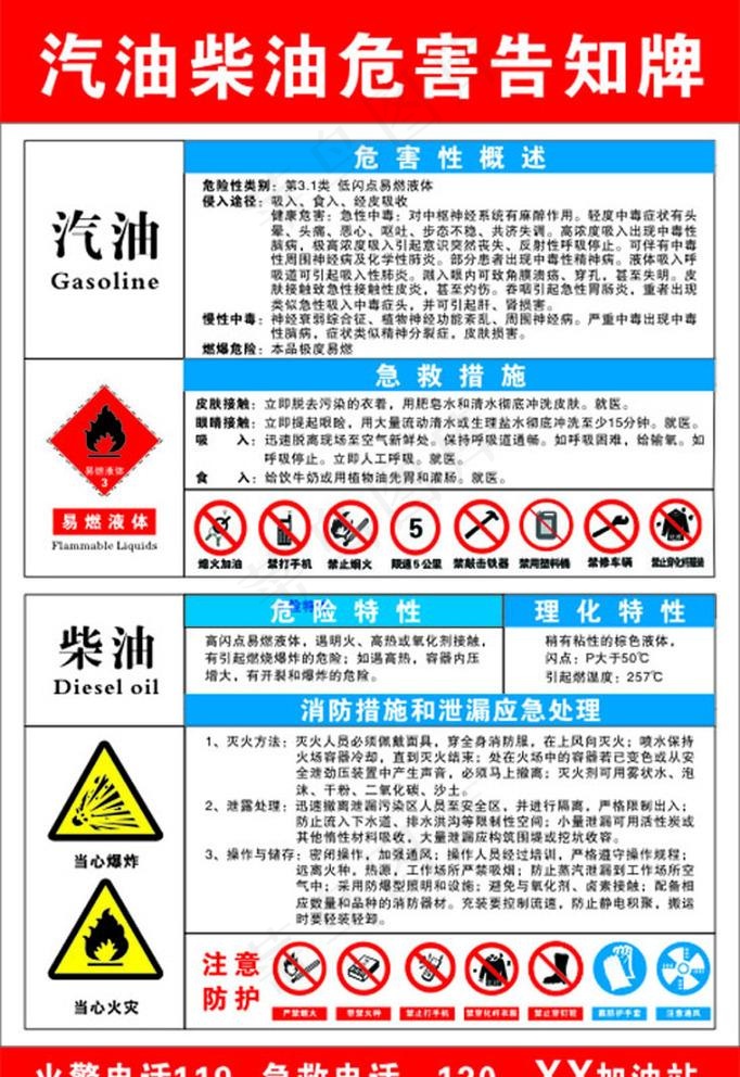 汽油危害告知牌图片cdr矢量模版下载
