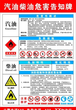 汽油危害告知牌图片
