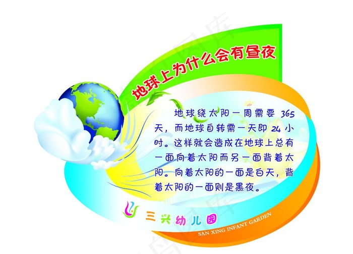 幼儿园环境知识图片psd模版下载