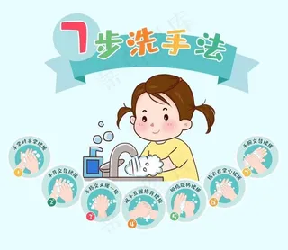 七步洗手法图片