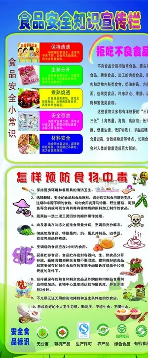 食品安全知识宣传栏图片