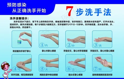 七步洗手法图片