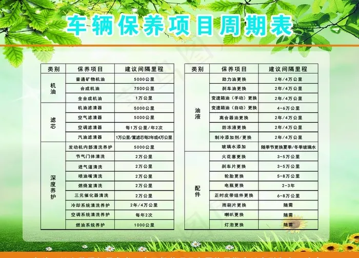 车辆保养项目周期表图片psd模版下载
