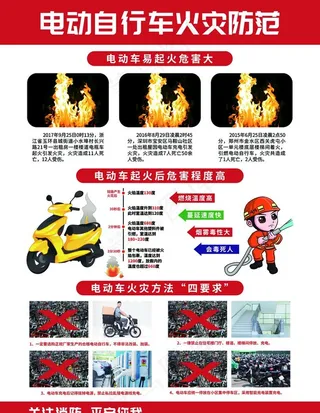 电动车防火图片