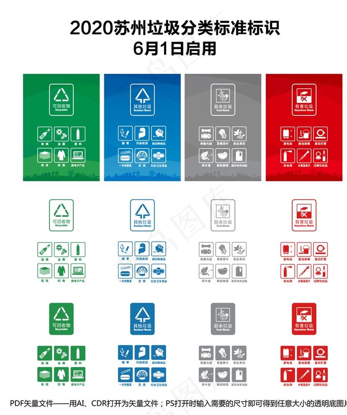 新垃圾分类图标-2020苏州版图片