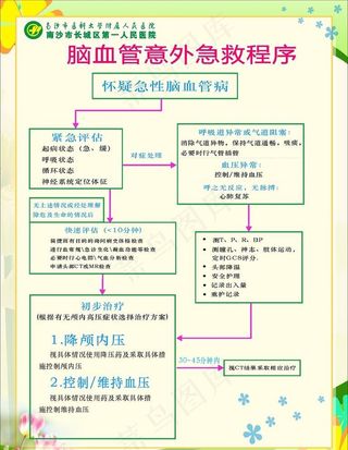 脑血管意外急救程序图片