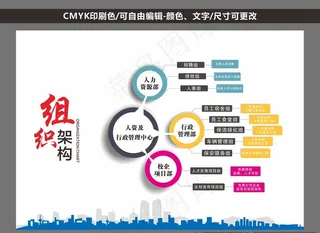 组织架构图图片