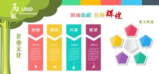公司展板 企业展板图片
