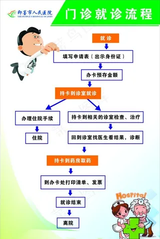 门诊就诊流程图片