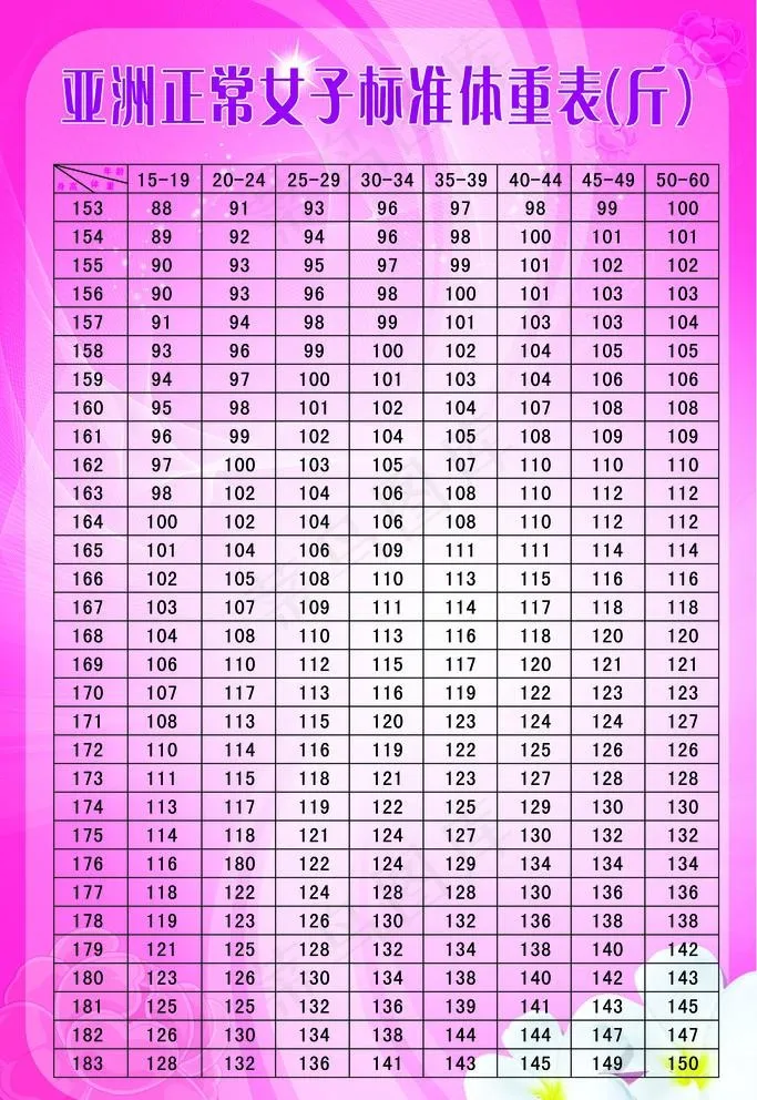 亚洲正常女子标准体重表图片(4724X7087(DPI:300))psd模版下载
