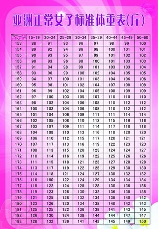 亚洲正常女子标准体重表图片