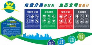垃圾分类文化墙图片