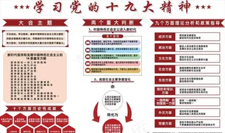 十九大精神图片