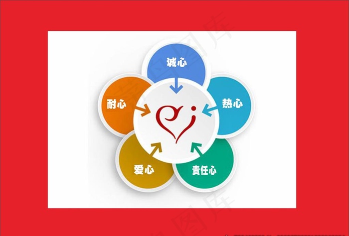 五心服务图片cdr矢量模版下载