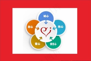 五心服务图片