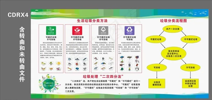 生活垃圾分类方法图片cdr矢量模版下载