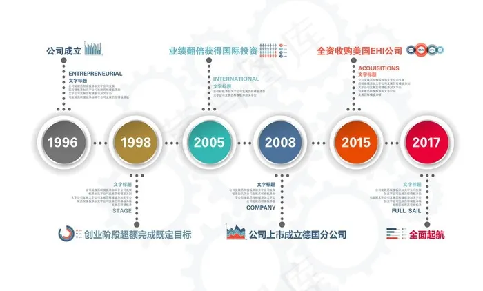 时间轴图片(5583X3543(DPI:300))psd模版下载