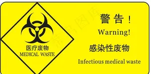 医疗废物标志图片