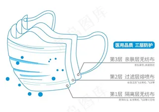 一次性防护口罩线描结构图图片