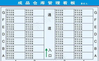 仓库管理看板图片