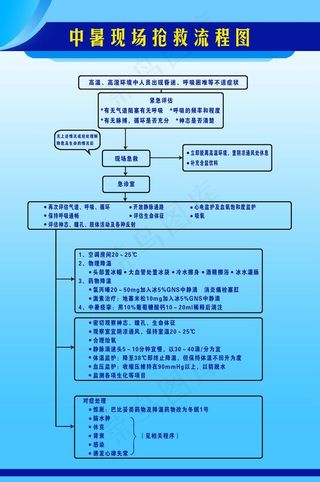 中暑的急救流程图图片