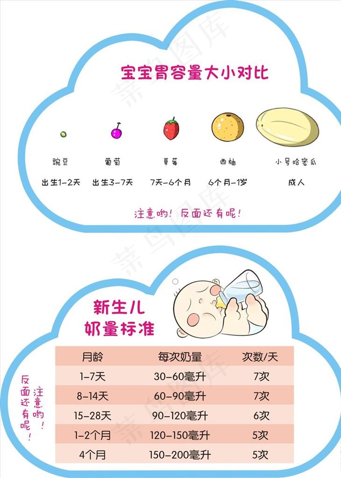 宝宝喝奶量图片(297X420)cdr矢量模版下载