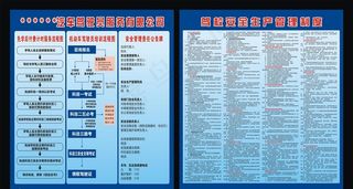 驾校安全生产管理制度图片