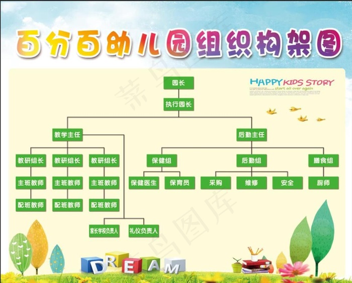 幼儿园展板  幼儿园组织构架图图片(3543X2953(DPI:150))psd模版下载