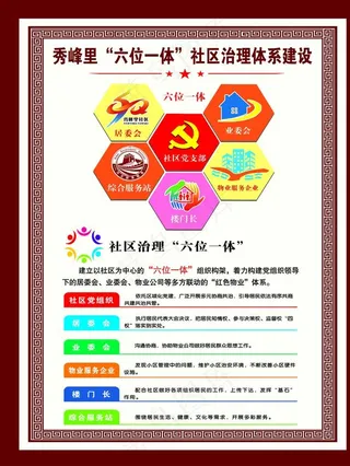 六位一体建设图片
