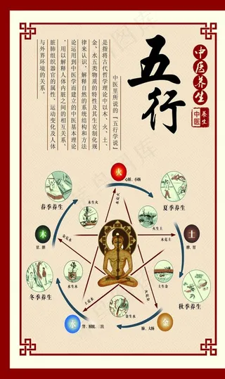 五行图片